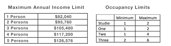 Elements Affordable maximums