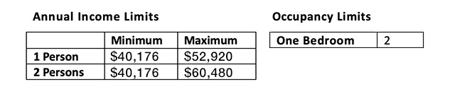 ResidencesDomain affordable maximums 2024