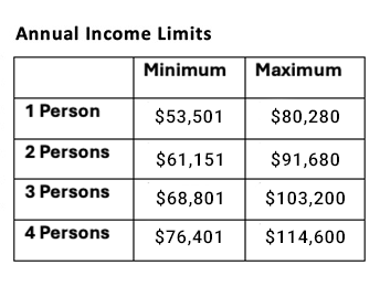 2024 PreserveatGateway affordable maximums (1)