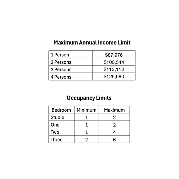 ARCH affordable limits 2025 ARCH affordable limits 2025